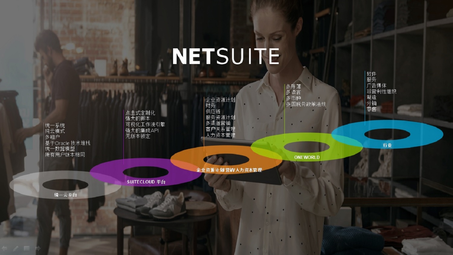 細說Oracle NetSuite 云ERP系統(tǒng)